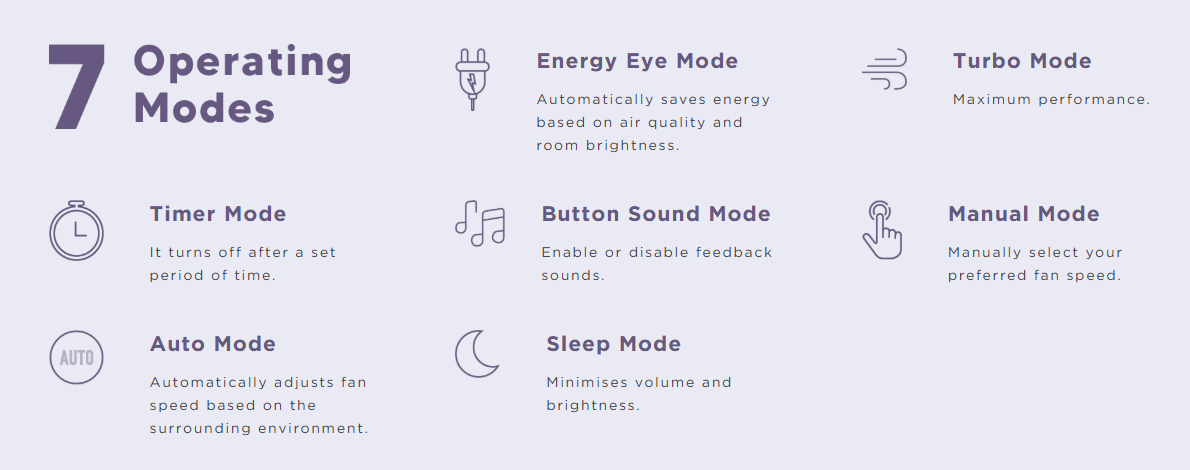 7 Operating Modes CUCKOO R Model